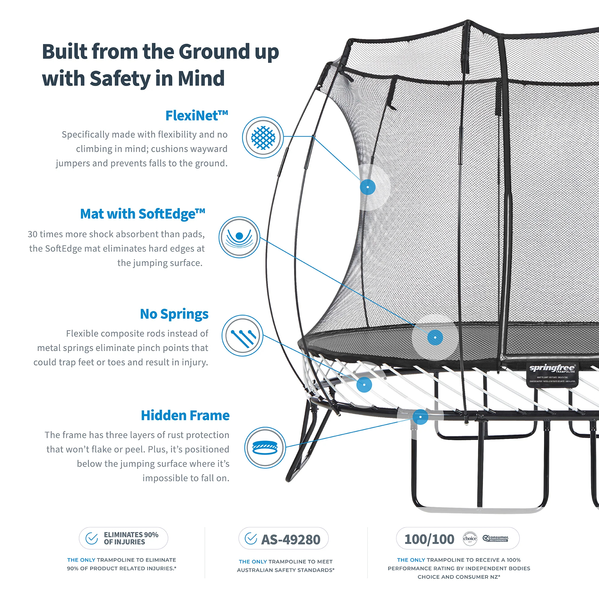 Jumbo Square Trampoline - 13' - Image 4